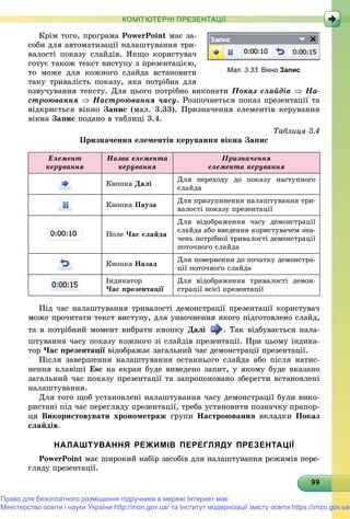 9999999999999999999999999999999999999999999999999999999999999999
КОМП’ЮТЕРНІ ПРЕЗЕНТАЦІЇ
Êðіì òîãî, ïðîãðàìà PowerPoint ìàє çà-
ñîáè äëÿ àâòîìàòèçàöії íàëàøòóâàííÿ òðè-
âàëîñòі ïîêàçó ñëàéäіâ. ßêùî êîðèñòóâà÷
ãîòóє òàêîæ òåêñò âèñòóïó ç ïðåçåíòàöієþ,
òî ìîæå äëÿ êîæíîãî ñëàéäà âñòàíîâèòè
òàêó òðèâàëіñòü ïîêàçó, ÿêà ïîòðіáíà äëÿ
îçâó÷óâàííÿ òåêñòó. Äëÿ öüîãî ïîòðіáíî âèêîíàòè Ïîêàç ñëàéäіâ  Íà-
ñòðîþâàííÿ  Íàñòðîþâàííÿ ÷àñó. Ðîçïî÷íåòüñÿ ïîêàç ïðåçåíòàöії òà
âіäêðèєòüñÿ âіêíî Çàïèñ (ìàë. 3.33). Ïðèçíà÷åííÿ åëåìåíòіâ êåðóâàííÿ
âіêíà Çàïèñ ïîäàíî â òàáëèöі 3.4.
Òàáëèöÿ 3.4
Ïðèçíà÷åííÿ åëåìåíòіâ êåðóâàííÿ âіêíà Çàïèñ
Åëåìåíò
êåðóâàííÿ
Íàçâà åëåìåíòà
êåðóâàííÿ
Ïðèçíà÷åííÿ
åëåìåíòà êåðóâàííÿ
Êíîïêà Äàëі
Äëÿ ïåðåõîäó äî ïîêàçó íàñòóïíîãî
ñëàéäà
Êíîïêà Ïàóçà
Äëÿ ïðèçóïèíåííÿ íàëàøòóâàííÿ òðè-
âàëîñòі ïîêàçó ïðåçåíòàöії
Ïîëå ×àñ ñëàéäà
Äëÿ âіäîáðàæåííÿ ÷àñó äåìîíñòðàöії
ñëàéäà àáî ââåäåííÿ êîðèñòóâà÷åì çíà-
÷åíü ïîòðіáíîї òðèâàëîñòі äåìîíñòðàöії
ïîòî÷íîãî ñëàéäà
Êíîïêà Íàçàä
Äëÿ ïîâåðíåííÿ äî ïî÷àòêó äåìîíñòðà-
öії ïîòî÷íîãî ñëàéäà
Іíäèêàòîð
×àñ ïðåçåíòàöії
Äëÿ âіäîáðàæåííÿ òðèâàëîñòі äåìîí-
ñòðàöії âñієї ïðåçåíòàöії
Ïіä ÷àñ íàëàøòóâàííÿ òðèâàëîñòі äåìîíñòðàöії ïðåçåíòàöії êîðèñòóâà÷
ìîæå ïðî÷èòàòè òåêñò âèñòóïó, äëÿ óíàî÷íåííÿ ÿêîãî ïіäãîòîâëåíî ñëàéä,
òà â ïîòðіáíèé ìîìåíò âèáðàòè êíîïêó Äàëі . Òàê âіäáóâàєòüñÿ íàëà-
øòóâàííÿ ÷àñó ïîêàçó êîæíîãî çі ñëàéäіâ ïðåçåíòàöії. Ïðè öüîìó іíäèêà-
òîð ×àñ ïðåçåíòàöії âіäîáðàæàє çàãàëüíèé ÷àñ äåìîíñòðàöії ïðåçåíòàöії.
Ïіñëÿ çàâåðøåííÿ íàëàøòóâàííÿ îñòàííüîãî ñëàéäà àáî ïіñëÿ íàòèñ-
íåííÿ êëàâіøі Esc íà åêðàí áóäå âèâåäåíî çàïèò, ó ÿêîìó áóäå âêàçàíî
çàãàëüíèé ÷àñ ïîêàçó ïðåçåíòàöії òà çàïðîïîíîâàíî çáåðåãòè âñòàíîâëåíі
íàëàøòóâàííÿ.
Äëÿ òîãî ùîá óñòàíîâëåíі íàëàøòóâàííÿ ÷àñó äåìîíñòðàöії áóëè âèêî-
ðèñòàíі ïіä ÷àñ ïåðåãëÿäó ïðåçåíòàöії, òðåáà óñòàíîâèòè ïîçíà÷êó ïðàïîð-
öÿ Âèêîðèñòîâóâàòè õðîíîìåòðàæ ãðóïè Íàñòðîþâàííÿ âêëàäêè Ïîêàç
ñëàéäіâ.
НАЛАШТУВАННЯ РЕЖИМІВ ПЕРЕГЛЯДУ ПРЕЗЕНТАЦІЇ
PowerPoint ìàє øèðîêèé íàáіð çàñîáіâ äëÿ íàëàøòóâàííÿ ðåæèìіâ ïåðå-
ãëÿäó ïðåçåíòàöії.
Мал. 3.33. Вікно Запис
Право для безоплатного розміщення підручника в мережі Інтернет має
Міністерство освіти і науки України http://mon.gov.ua/ та Інститут модернізації змісту освіти https://imzo.gov.ua
 