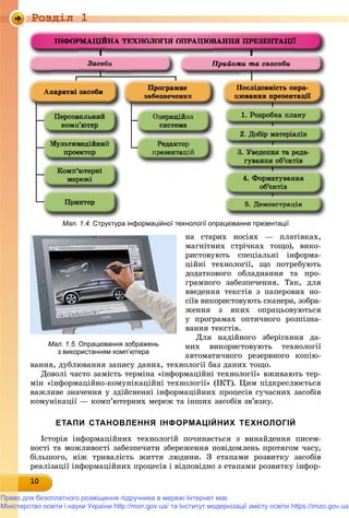 Роздiл 1
1010101010101010101010101010100
Мал. 1.4. Структура інформаційної технології опрацювання презентації
íà ñòàðèõ íîñіÿõ — ïëàòіâêàõ,
ìàãíіòíèõ ñòðі÷êàõ òîùî), âèêî-
ðèñòîâóþòü ñïåöіàëüíі іíôîðìà-
öіéíі òåõíîëîãії, ùî ïîòðåáóþòü
äîäàòêîâîãî îáëàäíàííÿ òà ïðî-
ãðàìíîãî çàáåçïå÷åííÿ. Òàê, äëÿ
ââåäåííÿ òåêñòіâ ç ïàïåðîâèõ íî-
ñіїâ âèêîðèñòîâóþòü ñêàíåðè, çîáðà-
æåííÿ ç ÿêèõ îïðàöüîâóþòüñÿ
ó ïðîãðàìàõ îïòè÷íîãî ðîçïіçíà-
âàííÿ òåêñòіâ.
Äëÿ íàäіéíîãî çáåðіãàííÿ äà-
íèõ âèêîðèñòîâóþòü òåõíîëîãії
àâòîìàòè÷íîãî ðåçåðâíîãî êîïіþ-
âàííÿ, äóáëþâàííÿ çàïèñó äàíèõ, òåõíîëîãії áàç äàíèõ òîùî.
Äîâîëі ÷àñòî çàìіñòü òåðìіíà «іíôîðìàöіéíі òåõíîëîãії» âæèâàþòü òåð-
ìіí «іíôîðìàöіéíî-êîìóíіêàöіéíі òåõíîëîãії» (ІÊÒ). Öèì ïіäêðåñëþєòüñÿ
âàæëèâå çíà÷åííÿ ó çäіéñíåííі іíôîðìàöіéíèõ ïðîöåñіâ ñó÷àñíèõ çàñîáіâ
êîìóíіêàöії — êîìï’þòåðíèõ ìåðåæ òà іíøèõ çàñîáіâ çâ’ÿçêó.
ЕТАПИ СТАНОВЛЕННЯ ІНФОРМАЦІЙНИХ ТЕХНОЛОГІЙ
Іñòîðіÿ іíôîðìàöіéíèõ òåõíîëîãіé ïî÷èíàєòüñÿ ç âèíàéäåííÿ ïèñåì-
íîñòі òà ìîæëèâîñòі çàáåçïå÷èòè çáåðåæåííÿ ïîâіäîìëåíü ïðîòÿãîì ÷àñó,
áіëüøîãî, íіæ òðèâàëіñòü æèòòÿ ëþäèíè. Ç åòàïàìè ðîçâèòêó çàñîáіâ
ðåàëіçàöії іíôîðìàöіéíèõ ïðîöåñіâ і âіäïîâіäíî ç åòàïàìè ðîçâèòêó іíôîð-
Мал. 1.5. Опрацювання зображень
з використанням комп’ютера
Право для безоплатного розміщення підручника в мережі Інтернет має
Міністерство освіти і науки України http://mon.gov.ua/ та Інститут модернізації змісту освіти https://imzo.gov.ua
 