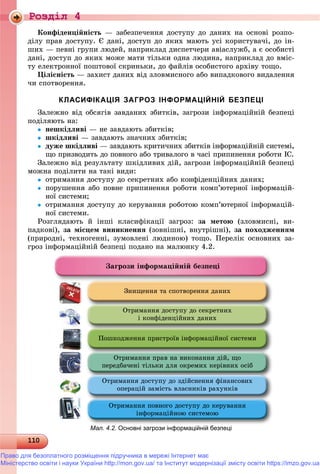 Роздiл 4
1101101101101101101101101101101101101101101101101101101101101101101101101101101101101101101101101101101101101101101101101101101101101101101101101101101101101101101101101101101101101100
Êîíôіäåíöіéíіñòü — çàáåçïå÷åííÿ äîñòóïó äî äàíèõ íà îñíîâі ðîçïî-
äіëó ïðàâ äîñòóïó. Є äàíі, äîñòóï äî ÿêèõ ìàþòü óñі êîðèñòóâà÷і, äî іí-
øèõ — ïåâíі ãðóïè ëþäåé, íàïðèêëàä äèñïåò÷åðè àâіàñëóæá, à є îñîáèñòі
äàíі, äîñòóï äî ÿêèõ ìîæå ìàòè òіëüêè îäíà ëþäèíà, íàïðèêëàä äî âìіñ-
òó åëåêòðîííîї ïîøòîâîї ñêðèíüêè, äî ôàéëіâ îñîáèñòîãî àðõіâó òîùî.
Öіëіñíіñòü — çàõèñò äàíèõ âіä çëîâìèñíîãî àáî âèïàäêîâîãî âèäàëåííÿ
÷è ñïîòâîðåííÿ.
КЛАСИФІКАЦІЯ ЗАГРОЗ ІНФОРМАЦІЙНІЙ БЕЗПЕЦІ
Çàëåæíî âіä îáñÿãіâ çàâäàíèõ çáèòêіâ, çàãðîçè іíôîðìàöіéíіé áåçïåöі
ïîäіëÿþòü íà:
 íåøêіäëèâі — íå çàâäàþòü çáèòêіâ;
 øêіäëèâі — çàâäàþòü çíà÷íèõ çáèòêіâ;
 äóæå øêіäëèâі — çàâäàþòü êðèòè÷íèõ çáèòêіâ іíôîðìàöіéíіé ñèñòåìі,
ùî ïðèçâîäèòü äî ïîâíîãî àáî òðèâàëîãî â ÷àñі ïðèïèíåííÿ ðîáîòè ІÑ.
Çàëåæíî âіä ðåçóëüòàòó øêіäëèâèõ äіé, çàãðîçè іíôîðìàöіéíіé áåçïåöі
ìîæíà ïîäіëèòè íà òàêі âèäè:
 îòðèìàííÿ äîñòóïó äî ñåêðåòíèõ àáî êîíôіäåíöіéíèõ äàíèõ;
 ïîðóøåííÿ àáî ïîâíå ïðèïèíåííÿ ðîáîòè êîìï’þòåðíîї іíôîðìàöіé-
íîї ñèñòåìè;
 îòðèìàííÿ äîñòóïó äî êåðóâàííÿ ðîáîòîþ êîìï’þòåðíîї іíôîðìàöіé-
íîї ñèñòåìè.
Ðîçãëÿäàþòü é іíøі êëàñèôіêàöії çàãðîç: çà ìåòîþ (çëîâìèñíі, âè-
ïàäêîâі), çà ìіñöåì âèíèêíåííÿ (çîâíіøíі, âíóòðіøíі), çà ïîõîäæåííÿì
(ïðèðîäíі, òåõíîãåííі, çóìîâëåíі ëþäèíîþ) òîùî. Ïåðåëіê îñíîâíèõ çà-
ãðîç іíôîðìàöіéíіé áåçïåöі ïîäàíî íà ìàëþíêó 4.2.
Çàãðîçè іíôîðìàöіéíіé áåçïåöі
Çíèùåííÿ òà ñïîòâîðåííÿ äàíèõ
Ïîøêîäæåííÿ ïðèñòðîїâ іíôîðìàöіéíîї ñèñòåìè
Îòðèìàííÿ äîñòóïó äî ñåêðåòíèõ
і êîíôіäåíöіéíèõ äàíèõ
Îòðèìàííÿ ïðàâ íà âèêîíàííÿ äіé, ùî
ïåðåäáà÷åíі òіëüêè äëÿ îêðåìèõ êåðіâíèõ îñіá
Îòðèìàííÿ äîñòóïó äî çäіéñíåííÿ ôіíàíñîâèõ
îïåðàöіé çàìіñòü âëàñíèêіâ ðàõóíêіâ
Îòðèìàííÿ ïîâíîãî äîñòóïó äî êåðóâàííÿ
ô ð öіíôîðìàöіéíîþ ñèñòåìîþ
Мал. 4.2. Основні загрози інформаційній безпеці
Право для безоплатного розміщення підручника в мережі Інтернет має
Міністерство освіти і науки України http://mon.gov.ua/ та Інститут модернізації змісту освіти https://imzo.gov.ua
 