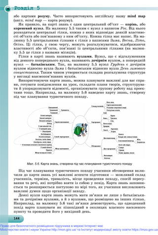 Роздiл 5
144144144144144144144144144144144144144144144144144144144144144144144144144144144144144144144144
àáî êàðòàìè ðîçóìó. ×àñòî âèêîðèñòîâóþòü àíãëіéñüêó íàçâó mind map
(àíãë. mind map — êàðòà ðîçóìó).
ßê ïðàâèëî, íà êàðòі çíàíü є îäèí öåíòðàëüíèé îá’єêò — êîðіíü, àáî
êîðåíåâèé âóçîë. Íà ìàëþíêó 5.5 òàêèì є âóçîë ç íàïèñîì Ðіê. Âіä íüîãî
ðîçõîäÿòüñÿ öåíòðàëüíі ãіëêè, êîæíà ç ÿêèõ âіäïîâіäàє äåÿêіé âëàñòèâî-
ñòі îá’єêòà àáî ïîâ’ÿçàíîìó ç íèì îá’єêòó. Êîæíà ãіëêà ìàє íàïèñ. Íà ìà-
ëþíêó 5.5 öåíòðàëüíèìè ãіëêàìè є ãіëêè ç íàïèñàìè Çèìà, Âåñíà, Ëіòî,
Îñіíü. Öі ãіëêè, ó ñâîþ ÷åðãó, ìîæóòü ðîçãàëóæóâàòèñÿ, âіäîáðàæàþ÷è
âëàñòèâîñòі àáî îá’єêòè, ïîâ’ÿçàíі іç öåíòðàëüíèìè ãіëêàìè (íà ìàëþí-
êó 5.5 öå ãіëêè ç íàçâàìè ìіñÿöіâ).
Ãіëêè â êàðòі çíàíü íàçèâàþòü âóçëàìè. Âóçîë, ùî є âіäãàëóæåííÿì
âіä äåÿêîãî ïîïåðåäíüîãî âóçëà, íàçèâàþòü äî÷іðíіì âóçëîì, à ïîïåðåäíіé
âóçîë — áàòüêіâñüêèì. Òàê, íà ìàëþíêó 5.5 âóçîë Ãðóäåíü є äî÷іðíіì
âóçëîì âіäíîñíî âóçëà Çèìà і áàòüêіâñüêèì âіäíîñíî âóçëà Äåíü çèìîâîãî
ñîíöåñòîÿííÿ. Òàêèì ÷èíîì óòâîðþєòüñÿ ñêëàäíà ðîçãàëóæåíà ñòðóêòóðà
ó âèãëÿäі âçàєìîïîâ’ÿçàíèõ âóçëіâ.
Âèêîðèñòîâóþ÷è êàðòè çíàíü, ìîæíà ïëàíóâàòè âàæëèâі äëÿ âàñ ñïðà-
âè, ãîòóâàòè ïîâіäîìëåííÿ íà óðîê, ñêëàäàòè ïëàíè òâîðіâ, ñòðóêòóðóâà-
òè é óïîðÿäêîâóâàòè âіäîìîñòі, îðãàíіçîâóâàòè ãðóïîâó ðîáîòó íàä ïðîåê-
òàìè òîùî. Íàïðèêëàä, íà ìàëþíêó 5.6 íàâåäåíî êàðòó çíàíü, ñòâîðåíó
ïіä ÷àñ ïëàíóâàííÿ òóðèñòè÷íîãî ïîõîäó.
Мал. 5.6. Карта знань, створена під час планування туристичного походу
Ïіä ÷àñ ïëàíóâàííÿ òóðèñòè÷íîãî ïîõîäó ó÷àñíèêè îáãîâîðåííÿ âêëþ-
÷èëè äî êàðòè çíàíü óñі âàæëèâі àñïåêòè ïіäãîòîâêè — ìîæëèâèé ñêëàä
ó÷àñíèêіâ, òåðìіíè, òðèâàëіñòü, ìіñöå ïðîâåäåííÿ ïîõîäó, ñïîñіá ïåðåñó-
âàííÿ òà ðå÷і, ÿêі ïîòðіáíî âçÿòè іç ñîáîþ ó ïîõіä. Êàðòà çíàíü çàïîâíþ-
єòüñÿ òà ðîçøèðþєòüñÿ ïîñòóïîâî ïî ìіðі òîãî, ÿê ó÷àñíèêè âèñëîâëþþòü
âàæëèâі äóìêè ùîäî îðãàíіçàöії çàõîäó.
Äåÿêі âóçëè êàðòè çíàíü ìîæóòü ìàòè çâ’ÿçêè íå ëèøå ç áàòüêіâñüêè-
ìè òà äî÷іðíіìè âóçëàìè, à é ç âóçëàìè, ùî ðîçìіùåíî íà іíøèõ ãіëêàõ.
Íàïðèêëàä, íà ìàëþíêó 5.6 òàêі çâ’ÿçêè äåìîíñòðóþòü, ùî îäíîäåííèé
ïîõіä âàðòî ïëàíóâàòè ÿê ïіøîõіäíèé â îêîëèöÿõ âëàñíîãî íàñåëåíîãî
ïóíêòó òà ïðîâîäèòè éîãî ó âèõіäíèé äåíü.
Право для безоплатного розміщення підручника в мережі Інтернет має
Міністерство освіти і науки України http://mon.gov.ua/ та Інститут модернізації змісту освіти https://imzo.gov.ua
 