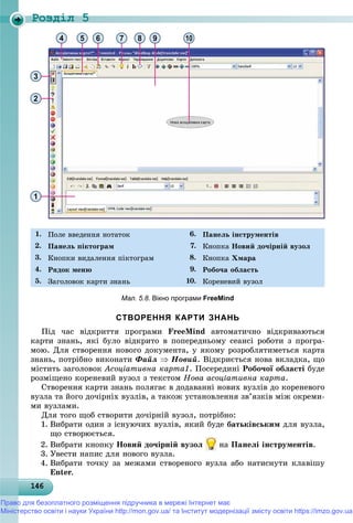 Роздiл 5
1461461461461461461461461461461461461461461461461461461461461461461461461461461461461461461461466
1
2
3
4 5 6 7 8 9 10
1. Ïîëå ââåäåííÿ íîòàòîê 6. Ïàíåëü іíñòðóìåíòіâ
2. Ïàíåëü ïіêòîãðàì 7. Êíîïêà Íîâèé äî÷іðíіé âóçîë
3. Êíîïêè âèäàëåííÿ ïіêòîãðàì 8. Êíîïêà Õìàðà
4. Ðÿäîê ìåíþ 9. Ðîáî÷à îáëàñòü
5. Çàãîëîâîê êàðòè çíàíü 10. Êîðåíåâèé âóçîë
Мал. 5.8. Вікно програми FreeMind
СТВОРЕННЯ КАРТИ ЗНАНЬ
Ïіä ÷àñ âіäêðèòòÿ ïðîãðàìè FreeMind àâòîìàòè÷íî âіäêðèâàþòüñÿ
êàðòè çíàíü, ÿêі áóëî âіäêðèòî â ïîïåðåäíüîìó ñåàíñі ðîáîòè ç ïðîãðà-
ìîþ. Äëÿ ñòâîðåííÿ íîâîãî äîêóìåíòà, ó ÿêîìó ðîçðîáëÿòèìåòüñÿ êàðòà
çíàíü, ïîòðіáíî âèêîíàòè Ôàéë  Íîâèé. Âіäêðèєòüñÿ íîâà âêëàäêà, ùî
ìіñòèòü çàãîëîâîê Àñîöіàòèâíà êàðòà1. Ïîñåðåäèíі Ðîáî÷îї îáëàñòі áóäå
ðîçìіùåíî êîðåíåâèé âóçîë ç òåêñòîì Íîâà àñîöіàòèâíà êàðòà.
Ñòâîðåííÿ êàðòè çíàíü ïîëÿãàє â äîäàâàííі íîâèõ âóçëіâ äî êîðåíåâîãî
âóçëà òà éîãî äî÷іðíіõ âóçëіâ, à òàêîæ óñòàíîâëåííÿ çâ’ÿçêіâ ìіæ îêðåìè-
ìè âóçëàìè.
Äëÿ òîãî ùîá ñòâîðèòè äî÷іðíіé âóçîë, ïîòðіáíî:
1. Âèáðàòè îäèí ç іñíóþ÷èõ âóçëіâ, ÿêèé áóäå áàòüêіâñüêèì äëÿ âóçëà,
ùî ñòâîðþєòüñÿ.
2. Âèáðàòè êíîïêó Íîâèé äî÷іðíіé âóçîë íà Ïàíåëі іíñòðóìåíòіâ.
3. Óâåñòè íàïèñ äëÿ íîâîãî âóçëà.
4. Âèáðàòè òî÷êó çà ìåæàìè ñòâîðåíîãî âóçëà àáî íàòèñíóòè êëàâіøó
Enter.
Право для безоплатного розміщення підручника в мережі Інтернет має
Міністерство освіти і науки України http://mon.gov.ua/ та Інститут модернізації змісту освіти https://imzo.gov.ua
 