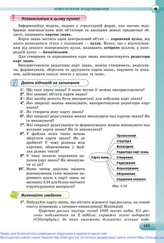 15315315315315315315315315315315315315315315315315315315315315315315315315315315315315315315315353
КОМП’ЮТЕРНЕ МОДЕЛЮВАННЯ
îðìàöіéíó ìîäåëü, ïîäàíó ó ñòðóêòóðíіé ôîðìі, ÿêà íàî÷íî âіäî-
є âçàєìîçâ’ÿçêè ìіæ îá’єêòàìè òà ÿâèùàìè äåÿêîї ïðåäìåòíîї îá-
ëàñòі, íàçèâàþòü êàðòîþ çíàíü.
Êàðòà çíàíü ìіñòèòü îäèí öåíòðàëüíèé îá’єêò — êîðåíåâèé âóçîë, âіä
ÿêîãî ðîçõîäÿòüñÿ ãіëêè ç ïіäïèñàìè — âóçëè. Âóçîë, ùî є âіäãàëóæåí-
íÿì âіä äåÿêîãî ïîïåðåäíüîãî âóçëà, íàçèâàþòü äî÷іðíіì âóçëîì, à ïîïå-
ðåäíіé âóçîë — áàòüêіâñüêèì.
Äëÿ ñòâîðåííÿ òà îïðàöþâàííÿ êàðò çíàíü âèêîðèñòîâóþòü ðåäàêòîðè
êàðò çíàíü.
Âèêîðèñòîâóþ÷è ðåäàêòîðè êàðò çíàíü, ìîæíà ñòâîðþâàòè, ðåäàãóâà-
òè, ôîðìàòóâàòè, çáåðіãàòè òà äðóêóâàòè êàðòè çíàíü, êåðóâàòè їõ ïîêà-
çîì, çäіéñíþâàòè ïîøóê òåêñòà ó âóçëàõ òà іíøå.
Дайте відповіді на запитання
1. Ùî òàêå êàðòà çíàíü? Ç ÿêîþ ìåòîþ її ìîæíà âèêîðèñòîâóâàòè?
2. ßêі îñíîâíі îá’єêòè êàðòè çíàíü?
3. ßêі çàñîáè ìîæóòü áóòè âèêîðèñòàíі äëÿ ïîáóäîâè êàðò çíàíü?
4. ßêі îïåðàöії ìîæíà âèêîíóâàòè, âèêîðèñòîâóþ÷è ðåäàêòîðè êàðò
çíàíü?
5. ßê ñòâîðèòè íîâó êàðòó çíàíü?
6. ßêі îïåðàöії ðåäàãóâàííÿ ìîæíà âèêîíóâàòè íàä êàðòîþ çíàíü? ßê
їõ âèêîíóâàòè?
7. ßêі îïåðàöії ðåäàãóâàííÿ òà ôîðìàòóâàííÿ ìîæíà âèêîíóâàòè íàä
âóçëàìè êàðòè çíàíü? ßê їõ âèêîíóâàòè?
8. Ó ôàéëàõ ÿêèõ òèïіâ ìîæíà
çáåðіãàòè êàðòè çíàíü? ßê öå
çðîáèòè? Ó ÷îìó ðіçíèöÿ ìіæ
êàðòàìè, çáåðåæåíèìè ó ôàé-
ëàõ ðіçíèõ òèïіâ?
9. Ó ÷îìó ïîëÿãàє êåðóâàííÿ ïî-
êàçîì êàðò çíàíü? ßê âèêîíóâà-
òè öі äії?
10. ßêèì ÷èíîì äîöіëüíî çìіíèòè
ðîçòàøóâàííÿ ãіëîê âіäíîñíî êî-
ðåíåâîãî âóçëà â êàðòі çíàíü íà
ìàëþíêó 5.14 äëÿ áіëüø íàî÷íîãî
ñòðóêòóðóâàííÿ ìàòåðіàëó?
Виконайте завдання
1. Ïîáóäóéòå êàðòó çíàíü, ùî ìіñòèòü âіäîìîñòі ïðî ðîñëèíè, íà îñíîâі
òåêñòó (îòðèìàíî ç іíòåðíåò-åíöèêëîïåäії Âіêіïåäіÿ):
Öàðñòâî ðîñëèí íàëі÷óє ïîíàä 1000 òèñÿ÷ âèäіâ. Óñі ðîñ-
ëèíè ïîäіëÿþòüñÿ íà 2 âіääіëè: ñïðàâæíі çåëåíі âîäîðîñòі
(Chlorophyta), äî ÿêèõ íàëåæèòü áіëüøіñòü çåëåíèõ âîäî-
у уц у уц у уц у уц у уц у уц у уц у уц у уц у уц у уц у уайва лив ше в ц о у уайважливіше в цьому пунктайважливіше в цьому пунктайважливіше в цьому пунктайважливіше в цьому пунктайважливіше в цьому пунктайважливіше в цьому пунктайважливіше в цьому пунктайважливіше в цьому пунктайважливіше в цьому пунктайважливіше в цьому пунктайважливіше в цьому пунктайважливіше в цьому пунктайважливіше в цьому пунктайважливіше в цьому пунктайважливіше в цьому пунктайважливіше в цьому пунктайважливіше в цьому пунктайважливіше в цьому пунктайважливіше в цьому пунктайважливіше в цьому пунктайважливіше в цьому пунктайважливіше в цьому пунктайважливіше в цьому пунктайважливіше в цьому пунктайважливіше в цьому пунктайважливіше в цьому пунктайважливіше в цьому пунктайважливіше в цьому пунктайважливіше в цьому пунктайважливіше в цьому пунктайважливіше в цьому пунктайважливіше в цьому пунктайважливіше в цьому пунктайважливіше в цьому пунктайважливіше в цьому пунктайважливіше в цьому пунктайважливіше в цьому пунктайважливіше в цьому пунктайважливіше в цьому пунктайважливіше в цьому пунктайважливіше в цьому пунктайважливіше в цьому пунктайважливіше в цьому пунктайважливіше в цьому пунктайважливіше в цьому пунктайва ві е в о тайва ві е в о тй ій ій ій ій ій ій ій ій ій ій ій ій ій ій і
Мал. 5.14
Право для безоплатного розміщення підручника в мережі Інтернет має
Міністерство освіти і науки України http://mon.gov.ua/ та Інститут модернізації змісту освіти https://imzo.gov.ua
 