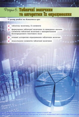 Ó öüîìó ðîçäіëі âè äіçíàєòåñÿ ïðî:
òàáëè÷íó âåëè÷èíó, її åëåìåíòè
ôîðìóâàííÿ òàáëè÷íîї âåëè÷èíè òà âèâåäåííÿ çíà÷åíü
åëåìåíòіâ òàáëè÷íîї âåëè÷èíè ç âèêîðèñòàííÿì
áàãàòîðÿäêîâîãî òåêñòîâîãî ïîëÿ
îñíîâíі àëãîðèòìè îïðàöþâàííÿ òàáëè÷íèõ âåëè÷èí
âіçóàëіçàöіþ åëåìåíòіâ òàáëè÷íîї âåëè÷èíè
Право для безоплатного розміщення підручника в мережі Інтернет має
Міністерство освіти і науки України http://mon.gov.ua/ та Інститут модернізації змісту освіти https://imzo.gov.ua
 