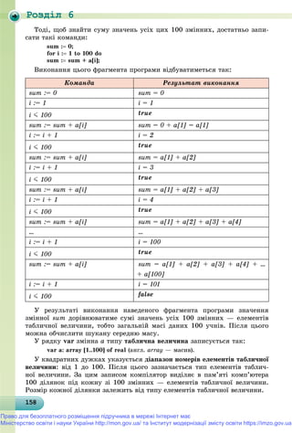 Роздiл 6
15815815815815815815815815815815815815815815815815815815815815815815815815815815815815815815858
Òîäі, ùîá çíàéòè ñóìó çíà÷åíü óñіõ öèõ 100 çìіííèõ, äîñòàòíüî çàïè-
ñàòè òàêі êîìàíäè:
sum : 0;
for i : 1 to 100 do
sum : sum + a[i];
Âèêîíàííÿ öüîãî ôðàãìåíòà ïðîãðàìè âіäáóâàòèìåòüñÿ òàê:
Êîìàíäà Ðåçóëüòàò âèêîíàííÿ
sum := 0 sum = 0
i := 1 i = 1
i J 100 true
sum := sum + a[i] sum = 0 + a[1] = a[1]
i := i + 1 i = 2
i J 100 true
sum := sum + a[i] sum = a[1] + a[2]
i := i + 1 i = 3
i J 100 true
sum := sum + a[i] sum = a[1] + a[2] + a[3]
i := i + 1 i = 4
i J 100 true
sum := sum + a[i] sum = a[1] + a[2] + a[3] + a[4]
... ...
i := i + 1 i = 100
i J 100 true
sum := sum + a[i] sum = a[1] + a[2] + a[3] + a[4] + ...
+ a[100]
i := i + 1 i = 101
i J 100 false
Ó ðåçóëüòàòі âèêîíàííÿ íàâåäåíîãî ôðàãìåíòà ïðîãðàìè çíà÷åííÿ
çìіííîї sum äîðіâíþâàòèìå ñóìі çíà÷åíü óñіõ 100 çìіííèõ — åëåìåíòіâ
òàáëè÷íîї âåëè÷èíè, òîáòî çàãàëüíіé ìàñі äàíèõ 100 ó÷íіâ. Ïіñëÿ öüîãî
ìîæíà îá÷èñëèòè øóêàíó ñåðåäíþ ìàñó.
Ó ðÿäêó var çìіííà a òèïó òàáëè÷íà âåëè÷èíà çàïèñóєòüñÿ òàê:
var a: array [1..100] of real (àíãë. array — ìàñèâ).
Ó êâàäðàòíèõ äóæêàõ óêàçóєòüñÿ äіàïàçîí íîìåðіâ åëåìåíòіâ òàáëè÷íîї
âåëè÷èíè: âіä 1 äî 100. Ïіñëÿ öüîãî çàçíà÷àєòüñÿ òèï åëåìåíòіâ òàáëè÷-
íîї âåëè÷èíè. Çà öèì çàïèñîì êîìïіëÿòîð âèäіëÿє â ïàì’ÿòі êîìï’þòåðà
100 äіëÿíîê ïіä êîæíó çі 100 çìіííèõ — åëåìåíòіâ òàáëè÷íîї âåëè÷èíè.
Ðîçìіð êîæíîї äіëÿíêè çàëåæèòü âіä òèïó åëåìåíòіâ òàáëè÷íîї âåëè÷èíè.
Право для безоплатного розміщення підручника в мережі Інтернет має
Міністерство освіти і науки України http://mon.gov.ua/ та Інститут модернізації змісту освіти https://imzo.gov.ua
 