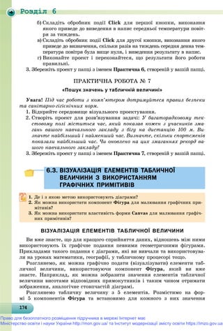 Роздiл 6
174174174174174174174174174174174174174174174174174174174174174174174174174174174174174174174
b) Ñêëàäіòü îáðîáíèê ïîäії Click äëÿ ïåðøîї êíîïêè, âèêîíàííÿ
ÿêîãî ïðèâåäå äî âèâåäåííÿ â íàïèñ ñåðåäíüîї òåìïåðàòóðè ïîâіò-
ðÿ çà òèæäåíü.
c) Ñêëàäіòü îáðîáíèê ïîäії Click äëÿ äðóãîї êíîïêè, âèêîíàííÿ ÿêîãî
ïðèâåäå äî âèçíà÷åííÿ, ñêіëüêè ðàçіâ íà òèæäåíü ñåðåäíÿ äåííà òåì-
ïåðàòóðà ïîâіòðÿ áóëà âèùå íóëÿ, і âèâåäåííÿ ðåçóëüòàòó â íàïèñ.
d) Âèêîíàéòå ïðîåêò і ïåðåêîíàéòåñÿ, ùî ðåçóëüòàòè éîãî ðîáîòè
ïðàâèëüíі.
3. Çáåðåæіòü ïðîåêò ó ïàïöі ç іìåíåì Ïðàêòè÷íà 6, ñòâîðåíіé ó âàøіé ïàïöі.
ÏÐÀÊÒÈ×ÍÀ ÐÎÁÎÒÀ № 7
«Пошук значень у табличній величині»
Óâàãà! Ïіä ÷àñ ðîáîòè ç êîìï’þòåðîì äîòðèìóéòåñÿ ïðàâèë áåçïåêè
òà ñàíіòàðíî-ãіãієíі÷íèõ íîðì.
1. Âіäêðèéòå ñåðåäîâèùå âіçóàëüíîãî ïðîåêòóâàííÿ.
2. Ñòâîðіòü ïðîåêò äëÿ ðîçâ’ÿçóâàííÿ çàäà÷і: Ó áàãàòîðÿäêîâîìó òåê-
ñòîâîìó ïîëі ìіñòèòüñÿ ÷àñ, ÿêèé ïîêàçàâ êîæåí ç ó÷àñíèêіâ çìà-
ãàíü âàøîãî íàâ÷àëüíîãî çàêëàäó ç áіãó íà äèñòàíöіþ 100 ì. Âè-
çíà÷òå íàéáіëüøèé і íàéìåíøèé ÷àñ. Âèçíà÷òå, ñêіëüêè ñïîðòñìåíіâ
ïîêàçàëè íàéáіëüøèé ÷àñ. ×è îíîâëåíî íà öèõ çìàãàííÿõ ðåêîðä âà-
øîãî íàâ÷àëüíîãî çàêëàäó?
3. Çáåðåæіòü ïðîåêò ó ïàïöі ç іìåíåì Ïðàêòè÷íà 7, ñòâîðåíіé ó âàøіé ïàïöі.
6.3. ВІЗУАЛІЗАЦІЯ ЕЛЕМЕНТІВ ТАБЛИЧНОЇ6.3. ВІЗУАЛІЗАЦІЯ ЕЛЕМЕНТІВ ТАБЛИЧНОЇ
ВЕЛИЧИНИ З ВИКОРИСТАННЯМВЕЛИЧИНИ З ВИКОРИСТАННЯМ
ГРАФІЧНИХ ПРИМІТИВІВГРАФІЧНИХ ПРИМІТИВІВ
1.1. Äå і ç ÿêîþ ìåòîþ âèêîðèñòîâóþòü äіàãðàìè?Äå і ç ÿêîþ ìåòîþ âèêîðèñòîâóþòü äіàãðàìè?
2. ßê ìîæíà âèêîðèñòàòè êîìïîíåíò Ôіãóðà äëÿ ìàëþâàííÿ ãðàôі÷íèõ ïðè-
ìіòèâіâ?ìіòèâіâ?
3. ßê ìîæíà âèêîðèñòàòè âëàñòèâіñòü ôîðìè Canvas äëÿ ìàëþâàííÿ ãðàôі÷-
íèõ ïðèìіòèâіâ?
ВІЗУАЛІЗАЦІЯ ЕЛЕМЕНТІВ ТАБЛИЧНОЇ ВЕЛИЧИНИ
Âè âæå çíàєòå, ùî äëÿ êðàùîãî ñïðèéíÿòòÿ äàíèõ, âіäíîøåíü ìіæ íèìè
âèêîðèñòîâóþòü їõ ãðàôі÷íå ïîäàííÿ ïåâíèìè ãåîìåòðè÷íèìè ôіãóðàìè.
Ïðèêëàäàìè òàêîãî ïîäàííÿ є äіàãðàìè, ÿêі âè âèâ÷àëè òà âèêîðèñòîâóâà-
ëè íà óðîêàõ ìàòåìàòèêè, ãåîãðàôії, ó òàáëè÷íîìó ïðîöåñîðі òîùî.
Ðîçãëÿíåìî, ÿê ìîæíà ãðàôі÷íî ïîäàòè (âіçóàëіçóâàòè) åëåìåíòè òàá-
ëè÷íîї âåëè÷èíè, âèêîðèñòîâóþ÷è êîìïîíåíò Ôіãóðà, ÿêèé âè âæå
çíàєòå. Íàïðèêëàä, ÿê ìîæíà çîáðàçèòè çíà÷åííÿ åëåìåíòіâ òàáëè÷íîї
âåëè÷èíè âèñîòàìè âіäïîâіäíèõ ïðÿìîêóòíèêіâ і òàêèì ÷èíîì îòðèìàòè
çîáðàæåííÿ, àíàëîãі÷íå ñòîâï÷àñòіé äіàãðàìі.
Ðîçãëÿíåìî òàáëè÷íó âåëè÷èíó ç 5 åëåìåíòіâ. Ðîçìіñòèìî íà ôîð-
ìі 5 êîìïîíåíòіâ Ôіãóðà òà âñòàíîâèìî äëÿ êîæíîãî ç íèõ çíà÷åííÿ
Право для безоплатного розміщення підручника в мережі Інтернет має
Міністерство освіти і науки України http://mon.gov.ua/ та Інститут модернізації змісту освіти https://imzo.gov.ua
 