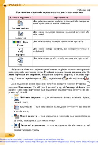 20020020020020020020020020020020020020020020020020020020020020020020020020020020020020020020020020020020020020020020020020020020020020000
Роздiл 7
Òàáëèöÿ 7.2
Ïðèçíà÷åííÿ åëåìåíòіâ êåðóâàííÿ âêëàäêè Ìàêåò ñòîðіíêè
Åëåìåíò êåðóâàííÿ Ïðèçíà÷åííÿ
Çìіíèòè øàáëîí
Äëÿ çìіíè ïîòî÷íîãî øàáëîíó ïóáëіêàöії àáî ñòâîðåííÿ
íîâîї ïóáëіêàöії çà íîâèì øàáëîíîì
Ïàðàìåòðè
Äëÿ çìіíè êіëüêîñòі ñòîâïöіâ (êîëîíîê) ïîòî÷íîї àáî
âñіõ ñòàòåé
Ñõåìè
Äëÿ çìіíè íàáîðó êîëüîðіâ îôîðìëåííÿ ïóáëіêàöії
Øðèôòè
Äëÿ çìіíè íàáîðó øðèôòіâ, ùî âèêîðèñòîâóþòüñÿ â
ïóáëіêàöії
Òëî
Äëÿ çìіíè êîëüîðó àáî ñïîñîáó çàëèâêè òëà ïóáëіêàöії
Çìіíþâàòè êіëüêіñòü, ïîðÿäîê ðîçìіùåííÿ ñòîðіíîê ìîæíà ç âèêîðèñòàí-
íÿì åëåìåíòіâ êåðóâàííÿ ãðóïè Ñòîðіíêè âêëàäêè Ìàêåò ñòîðіíêè àáî Îá-
ëàñòі ïåðåõîäіâ ïî ñòîðіíêàõ. Âèáðàâøè ïîòðіáíó ñòîðіíêó â îáëàñòі ïåðå-
õîäó, її ìîæíà ïåðåéìåíóâàòè ( ), ïåðåìіñòèòè ( ) àáî âèäàëèòè ( ).
Äëÿ äîäàâàííÿ íîâîї ñòîðіíêè ïîòðіáíî âèáðàòè êíîïêó Ñòîðіíêà
âêëàäêè Âñòàâëåííÿ. Íà öіé ñàìіé âêëàäöі ó ãðóïі Ñòàíäàðòíі áëîêè ðîç-
ìіùåíî åëåìåíòè êåðóâàííÿ äëÿ äîäàâàííÿ ñòàíäàðòíèõ îá’єêòіâ íà ñòî-
ðіíêè ïóáëіêàöії:
 ×àñòèíè ñòîðіíêè — äëÿ âñòàâëåííÿ áі÷íèõ ïàíåëåé, âðіçîê,
ñòàòåé òîùî;
 Êàëåíäàðі — äëÿ âñòàâëåííÿ êàëåíäàðіâ ïîòî÷íîãî àáî іíøèõ
ìіñÿöіâ òîùî;
 Ìåæі і àêöåíòè — äëÿ âñòàâëåííÿ åëåìåíòіâ äëÿ âèîêðåìëåííÿ
îá’єêòіâ, ïîìіùåííÿ їõ ó ðàìêè òîùî;
 Ðåêëàìíі îãîëîøåííÿ — äëÿ âñòàâëåííÿ áëîêіâ íàïèñіâ, ÿêі
ïðèâåðòàòèìóòü óâàãó.
Право для безоплатного розміщення підручника в мережі Інтернет має
Міністерство освіти і науки України http://mon.gov.ua/ та Інститут модернізації змісту освіти https://imzo.gov.ua
 