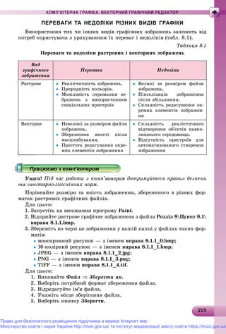 212152152152152152152152152152152152152152152152152152152152152152152152152152152152152152152152152152152152152152152155
КОМП’ЮТЕРНА ГРАФІКА. ВЕКТОРНИЙ ГРАФІЧНИЙ РЕДАКТОР
ПЕРЕВАГИ ТА НЕДОЛІКИ РІЗНИХ ВИДІВ ГРАФІКИ
Âèêîðèñòàííÿ òèõ ÷è іíøèõ âèäіâ ãðàôі÷íèõ çîáðàæåíü çàëåæèòü âіä
ïîòðåá êîðèñòóâà÷à ç óðàõóâàííÿì їõ ïåðåâàã і íåäîëіêіâ (òàáë. 8.1).
Òàáëèöÿ 8.1
Ïåðåâàãè òà íåäîëіêè ðàñòðîâèõ і âåêòîðíèõ çîáðàæåíü
Âèä
ãðàôі÷íîãî
çîáðàæåííÿ
Ïåðåâàãè Íåäîëіêè
Ðàñòðîâå  Ðåàëіñòè÷íіñòü çîáðàæåíü.
 Ïðèðîäíіñòü êîëüîðіâ.
 Ìîæëèâіñòü îòðèìàííÿ çî-
áðàæåíü ç âèêîðèñòàííÿì
ñïåöіàëüíèõ ïðèñòðîїâ
 Âåëèêі çà ðîçìіðîì ôàéëè
çîáðàæåíü.
 Ïіêñåëіçàöіÿ çîáðàæåííÿ
ïіñëÿ çáіëüøåííÿ.
 Ñêëàäíіñòü ðåäàãóâàííÿ îê-
ðåìèõ åëåìåíòіâ çîáðàæåí-
íÿ
Âåêòîðíå  Íåâåëèêі çà ðîçìіðîì ôàéëè
çîáðàæåíü.
 Çáåðåæåííÿ ÿêîñòі ïіñëÿ
ìàñøòàáóâàííÿ.
 Ïðîñòîòà ðåäàãóâàííÿ îêðå-
ìèõ åëåìåíòіâ çîáðàæåííÿ
 Ñêëàäíіñòü ðåàëіñòè÷íîãî
âіäòâîðåííÿ îá’єêòіâ íàâêî-
ëèøíüîãî ñåðåäîâèùà.
 Âіäñóòíіñòü ïðèñòðîїâ äëÿ
àâòîìàòèçîâàíîãî ñòâîðåííÿ
çîáðàæåííÿ
ãà! Ïіä ÷àñ ðîáîòè ç êîìï’þòåðîì äîòðèìóéòåñÿ ïðàâèë áåçïåêè
òà ñàíіòàðíî-ãіãієíі÷íèõ íîðì.
Ïîðіâíÿéòå ðîçìіðè òà ÿêіñòü çîáðàæåííÿ, çáåðåæåíîãî â ðіçíèõ ôîð-
ìàòàõ ðàñòðîâèõ ãðàôі÷íèõ ôàéëіâ.
Äëÿ öüîãî:
1. Çàïóñòіòü íà âèêîíàííÿ ïðîãðàìó Paint.
2. Âіäêðèéòå ðàñòðîâå ãðàôі÷íå çîáðàæåííÿ ç ôàéëà Ðîçäіë 8Ïóíêò 8.1
âïðàâà 8.1.1.bmp.
3. Çáåðåæіòü ïî ÷åðçі öå çîáðàæåííÿ ó âàøіé ïàïöі ó ôàéëàõ òàêèõ ôîð-
ìàòіâ:
ìîíîõðîìíèé ðèñóíîê — ç іìåíåì âïðàâà 8.1.1_0.bmp;
16-êîëіðíèé ðèñóíîê — ç іìåíåì âïðàâà 8.1.1_1.bmp;
JPEG — ç іìåíåì âïðàâà 8.1.1_2.jpg;
PNG — ç іìåíåì âïðàâà 8.1.1_3.png;
TIFF — ç іìåíåì âïðàâà 8.1.1_4.tif.
Äëÿ öüîãî:
1. Âèêîíàéòå Ôàéë  Çáåðåãòè ÿê.
2. Âèáåðіòü ïîòðіáíèé ôîðìàò çáåðåæåííÿ ôàéëà.
3. Âіäðåäàãóéòå іì’ÿ ôàéëà.
4. Óêàæіòü ìіñöå çáåðіãàííÿ ôàéëà.
5. Âèáåðіòü êíîïêó Çáåðåãòè.
р рр рр рр рр ц рр ц рр ц рр ц рр ц рр ц рр ц рр ц рр ц рр ц рр ц рр ц рр ц рр ц рр ц рр ц рр ц рр ц рр ц рр ц рр ц рр ц рр ц рр ц рр ц рр ц ррацюємо з комп ютеромрацюємо з комп ютеромрацюємо з комп ютеромрацюємо з комп ютеромрацюємо з комп ютеромрацюємо з комп ютеромрацюємо з комп ютеромрацюємо з комп ютеромрацюємо з комп ютеромрацюємо з комп ютеромрацюємо з комп ютеромрацюємо з комп ютеромрацюємо з комп ютеромрацюємо з комп ютеромрацюємо з комп ютеромрацюємо з комп ютеромрацюємо з комп ютеромрацюємо з комп ютеромрацюємо з комп ютеромрацюємо з комп ютеромрацюємо з комп ютеромрацюємо з комп ютеромрацюємо з комп ютеромрацюємо з комп ютеромрацюємо з комп ютеромрацюємо з комп ютеромрацюємо з комп ютеромрацюємо з комп ютеромрацюємо з комп ютеромрацюємо з комп ютеромрацюємо з комп ютеромрацюємо з комп ютеромрацюємо з комп ютеромрацюємо з комп ютеромрацюємо з комп ютеромрацюємо з комп ютеромрацюємо з комп ютеромрацюємо з комп ютеромрацюємо з комп ютеромрацюємо з комп ютеромрацюємо з комп ютеромрацюємо з комп ютеромрацюємо з комп ютеромрацюємо з комп ютеромрацюємо з комп ютеромрацюємо з комп ютеромрацюємо з комп ютеромрацюємо з комп ютеромрацюємо з комп ютеромрацюємо з комп ютеромрацюємо з комп ютеромрацюємо з комп ютеромрацюємо з комп ютеромрацюємо з комп ютеромрацюємо з комп ютеромрацюємо з комп ютеромрацюємо з комп ютеромрацюємо з комп ютеромрацюємо з комп ютеромрацюємо з комп ютеромрацюємо з комп ютеромрацюємо з комп ютеромрацюємо з комп ютеромрацюємо з комп ютеромрацюємо з комп ютеромрацюємо з комп ютеромрацюємо з комп ютеромрацюємо з комп ютеромрацюємо з комп ютеромрацюємо з комп ютеромрацюємо з комп ютеромрацюємо з комп ютеромрацюємо з комп’ютеромрацюємо з комп’ютеромрацюємо з комп’ютеромрацюємо з комп’ютеромрацюємо з комп’ютеромрацюємо з комп’ютеромрацюємо з комп’ютеромрацюємо з комп’ютеромрацюємо з комп’ютеромрацюємо з комп’ютеромрацюємо з комп’ютеромрацюємо з комп’ютеромрацюємо з комп’ютеромрацюємо з комп’ютеромрацюємо з комп’ютеромрацюємо з комп’ютеромрацюємо з комп’ютеромрацюємо з комп’ютеромрацюємо з комп’ютеромра ює о з о ’ютерора ює о з о ’ютерора ює о з о ’ютеро’’’’’’’’’’’’’’’’’’’’’’’’’’’
Право для безоплатного розміщення підручника в мережі Інтернет має
Міністерство освіти і науки України http://mon.gov.ua/ та Інститут модернізації змісту освіти https://imzo.gov.ua
 