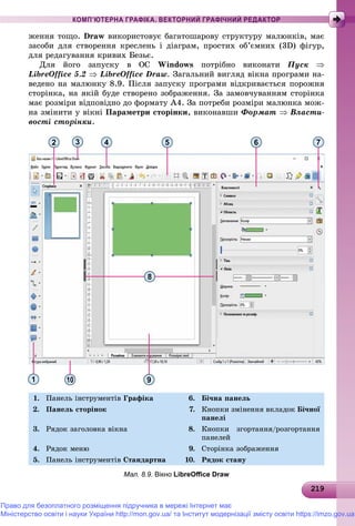 2192192192192192192192192192192192192192192192192192192192192192192192192192192192192192192192192192192192192192192192199
КОМП’ЮТЕРНА ГРАФІКА. ВЕКТОРНИЙ ГРАФІЧНИЙ РЕДАКТОР
æåííÿ òîùî. Draw âèêîðèñòîâóє áàãàòîøàðîâó ñòðóêòóðó ìàëþíêіâ, ìàє
çàñîáè äëÿ ñòâîðåííÿ êðåñëåíü і äіàãðàì, ïðîñòèõ îá’єìíèõ (3D) ôіãóð,
äëÿ ðåäàãóâàííÿ êðèâèõ Áåçüє.
Äëÿ éîãî çàïóñêó â ÎÑ Windows ïîòðіáíî âèêîíàòè Ïóñê 
LibreOffice 5.2  LibreOffice Draw. Çàãàëüíèé âèãëÿä âіêíà ïðîãðàìè íà-
âåäåíî íà ìàëþíêó 8.9. Ïіñëÿ çàïóñêó ïðîãðàìè âіäêðèâàєòüñÿ ïîðîæíÿ
ñòîðіíêà, íà ÿêіé áóäå ñòâîðåíî çîáðàæåííÿ. Çà çàìîâ÷óâàííÿì ñòîðіíêà
ìàє ðîçìіðè âіäïîâіäíî äî ôîðìàòó À4. Çà ïîòðåáè ðîçìіðè ìàëþíêà ìîæ-
íà çìіíèòè ó âіêíі Ïàðàìåòðè ñòîðіíêè, âèêîíàâøè Ôîðìàò  Âëàñòè-
âîñòі ñòîðіíêè.
4 5 6 732
101 9
8
1. Ïàíåëü іíñòðóìåíòіâ Ãðàôіêà 6. Áі÷íà ïàíåëü
2. Ïàíåëü ñòîðіíîê 7. Êíîïêè çìіíåííÿ âêëàäîê Áі÷íîї
ïàíåëі
3. Ðÿäîê çàãîëîâêà âіêíà 8. Êíîïêè çãîðòàííÿ/ðîçãîðòàííÿ
ïàíåëåé
4. Ðÿäîê ìåíþ 9. Ñòîðіíêà çîáðàæåííÿ
5. Ïàíåëü іíñòðóìåíòіâ Ñòàíäàðòíà 10. Ðÿäîê ñòàíó
Мал. 8.9. Вікно LibreOﬃce Draw
Право для безоплатного розміщення підручника в мережі Інтернет має
Міністерство освіти і науки України http://mon.gov.ua/ та Інститут модернізації змісту освіти https://imzo.gov.ua
 