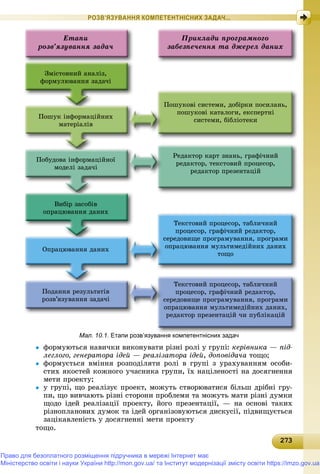 Підручник для 9 класу з інформатики за авт. Рівкінд Й.Я. 2017 рік