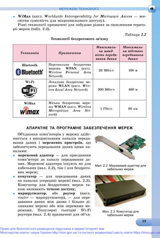 МЕРЕЖЕВІ ТЕХНОЛОГІЇ
 WiMax (àíãë. Worldwide Interoperability for Microwave Access — âñå-
ñâіòíÿ ñóìіñíіñòü äëÿ ìіêðîõâèëüîâîãî äîñòóïó).
Ðіçíі òåõíîëîãії ïðèçíà÷åíі äëÿ ïîáóäîâè ðіçíèõ çà îõîïëåííÿì òåðèòî-
ðії ìåðåæ (òàáë. 2.2).
Òàáëèöÿ 2.2
Òåõíîëîãії áåçäðîòîâîãî çâ’ÿçêó
Òåõíîëîãіÿ Ïðèçíà÷åííÿ
Ìàêñèìàëü-
íà øâèä-
êіñòü ïåðåäà-
âàííÿ äàíèõ
Ìàêñèìàëü-
íà âіäñòàíü
ïåðåäàâàííÿ
äàíèõ
Bluetooth Ïåðñîíàëüíà áåçäðîòîâà
ìåðåæà WPAN (àíãë.
Wireless Personal Area
NetworkNN )
20 Ìáіò/ñ 100 ì
Wi-Fi Ëîêàëüíà áåçäðîòîâà ìå-
ðåæà WLAN (àíãë. Wire-
less Local Area NetworkNN ) 300 Ìáіò/ñ 460 ì
WiMax Ìіñüêà áåçäðîòîâà ìåðå-
æà WÌAN (àíãë. Wireless
MetropolitanMM Area Net-NN
work)
1 Ãáіò/ñ 80 êì
АПАРАТНЕ ТА ПРОГРАМНЕ ЗАБЕЗПЕЧЕННЯ МЕРЕЖ
Îá’єäíàííÿ êîìï’þòåðіâ ó ìåðåæó çäіéñ-
íþєòüñÿ ç âèêîðèñòàííÿì êàíàëіâ ïåðåäà-
âàííÿ äàíèõ і ìåðåæåâèõ ïðèñòðîїâ, ùî
çàáåçïå÷óþòü ïåðåäàâàííÿ äàíèõ öèìè êà-
íàëàìè:
 ìåðåæåâèé àäàïòåð — äëÿ ïðèєäíàííÿ
êîìï’þòåðà äî êàíàëó ïåðåäàâàííÿ äà-
íèõ. Ìåðåæåâі àäàïòåðè іñíóþòü ÿê äëÿ
êàáåëüíèõ (ìàë. 2.2), òàê і äëÿ áåçäðîòî-
âèõ ìåðåæ;
 êîìóòàòîð — äëÿ ïåðåäàâàííÿ äàíèõ
ïî êàíàëàõ óñåðåäèíі ìåðåæі (ìàë. 2.3).
Êîìóòàòîð äëÿ áåçäðîòîâèõ ìåðåæ òà-
êîæ íàçèâàþòü òî÷êîþ äîñòóïó;
 ìàðøðóòèçàòîð, àáî ðîóòåð (àíãë.
router — ìàðøðóòèçàòîð), — äëÿ ïåðå-r
äàâàííÿ äàíèõ ìіæ äâîìà і áіëüøå äі-
ëÿíêàìè ìåðåæі àáî ìіæ îêðåìèìè ìå-
ðåæàìè. Ïîïóëÿðíі ñüîãîäíі Wi-Fi
ðîóòåðè (ìàë. 2.4) ïðèçíà÷åíі äëÿ îá’єä-
Мал. 2.2. Мережевий адаптер для
кабельних мереж
Мал. 2.3. Комутатор для
кабельних мереж
Право для безоплатного розміщення підручника в мережі Інтернет має
Міністерство освіти і науки України http://mon.gov.ua/ та Інститут модернізації змісту освіти https://imzo.gov.ua
 