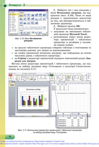 Роздiл 3
72727272727272727272727272727272727272727272727272727272727272
2. Âèáðàòè òèï і âèä äіàãðàìè ó
âіêíі Âñòàâëåííÿ äіàãðàìè, ùî âіä-
êðèëîñÿ (ìàë. 3.10). Òèïè òà âèäè
äіàãðàì ó ïðåçåíòàöіÿõ àíàëîãі÷íі
äî òèõ, ùî âèêîðèñòîâóþòüñÿ â òàá-
ëè÷íîìó ïðîöåñîðі.
3. Âèáðàòè êíîïêó ÎÊ.
Ó ðåçóëüòàòі áóäå àâòîìàòè÷íî:
 çàïóùåíî íà âèêîíàííÿ òàáëè÷-
íèé ïðîöåñîð Microsoft Excel;
 ðîçòàøîâàíî ïîðó÷ âіêíà ðåäàê-
òîðà ïðåçåíòàöіé і òàáëè÷íîãî
ïðîöåñîðà іç ðîçìіðîì ó ïîëîâè-
íó åêðàíà êîæíå;
 íà àðêóøі òàáëè÷íîãî ïðîöåñîðà ñòâîðåíî òàáëèöþ ç òåêñòîâèìè òà
÷èñëîâèìè äàíèìè, ÿêі çàäàíî çà çàìîâ÷óâàííÿì;
 íà ñëàéäі ïðåçåíòàöії âñòàâëåíî äіàãðàìó, ùî ïîáóäîâàíà íà îñíîâі
÷èñëîâèõ äàíèõ ç òàáëè÷íîãî ïðîöåñîðà;
 íà Ñòðі÷öі â ðåäàêòîðі ïðåçåíòàöіé âіäêðèòî òèì÷àñîâèé ðîçäіë Çíà-
ðÿääÿ äëÿ äіàãðàì.
Âèãëÿä âіêîí ðåäàêòîðà ïðåçåíòàöіé і òàáëè÷íîãî ïðîöåñîðà, ùî âіä-
êðèëèñÿ çà âèáîðó äіàãðàìè âèäó Ãіñòîãðàìà ç êàòåãîðії Ñòîâï÷àñòà,
ïîäàíî íà ìàëþíêó 3.11.
Мал. 3.11. Вигляд вікон редактора презентацій і табличного процесораій і б
за вибору діаграми виду Гістограма
Мал. 3.10. Вікно Вставлення
діаграми
Право для безоплатного розміщення підручника в мережі Інтернет має
Міністерство освіти і науки України http://mon.gov.ua/ та Інститут модернізації змісту освіти https://imzo.gov.ua
 