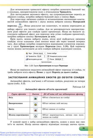 919191919191919191919191919191919191919191919191919191919191919
КОМП’ЮТЕРНІ ПРЕЗЕНТАЦІЇ
Äëÿ âñòàíîâëåííÿ òðèâàëîñòі åôåêòó ïîòðіáíî çàçíà÷èòè áàæàíèé ÷àñ
ó ñåêóíäàõ, âèêîðèñòîâóþ÷è ïîëå ç ëі÷èëüíèêîì Òðèâàëіñòü.
Äëÿ çàñòîñóâàííÿ çâóêîâîãî åôåêòó, ùî ñóïðîâîäæóâàòèìå ïåðåõіä äî
îáðàíîãî ñëàéäà, ïîòðіáíî âèáðàòè áàæàíèé çâóê ó ñïèñêó Çâóê.
Äëÿ ïåðåãëÿäó çìіíåííÿ ñëàéäіâ çі âñòàíîâëåíèìè çíà÷åííÿìè âëàñòè-
âîñòåé àíіìàöіéíèõ åôåêòіâ і çâóêó ìîæíà âèáðàòè êíîïêó Ïîïåðåäíіé
ïåðåãëÿä . ßêùî ðåçóëüòàò âàñ âëàøòîâóє, òî ìîæíà ïåðåõîäèòè äî
âèáîðó åôåêòó äëÿ іíøîãî ñëàéäà. Àëå íå ðåêîìåíäóєòüñÿ âèêîðèñòîâó-
âàòè ðіçíі åôåêòè äëÿ ñëàéäіâ îäíієї ïðåçåíòàöії. ßêùî âè áàæàєòå çà-
ñòîñóâàòè âèáðàíèé åôåêò äëÿ ïåðåõîäó ìіæ óñіìà ñëàéäàìè ïðåçåíòàöії,
ïîòðіáíî âèáðàòè êíîïêó Çàñòîñóâàòè äî âñіõ.
Êðіì öüîãî, ìîæíà âèáðàòè ïîäіþ, ïіñëÿ ÿêîї âіäáóäåòüñÿ çìіíåííÿ
ñëàéäіâ: ïіñëÿ êëàöàííÿ ëіâîї êíîïêè ìèøі àáî ÷åðåç ïåâíèé іíòåðâàë
÷àñó. Äëÿ âèáîðó ïîòðіáíî ñêîðèñòàòèñÿ âіäïîâіäíèì åëåìåíòîì êåðóâàí-
íÿ ó ãðóïі Õðîíîìåòðàæ âêëàäêè Ïåðåõîäè (ìàë. 3.26). Öåé ïàðàìåòð
òàêîæ ìîæíà çàñòîñóâàòè äî âñіõ ñëàéäіâ âèáîðîì âіäïîâіäíîї êíîïêè.
Мал. 3.26. Група Хронометраж вкладкиж Переходи
ßêùî âè âèðіøèëè âèäàëèòè àíіìàöіéíèé åôåêò ïåðåõîäó çі ñëàéäà, òî
òðåáà âèáðàòè åñêіç åôåêòó Íåìàє ó ãðóïі Ïåðåõіä äî öüîãî ñëàéäà.
ЗАСТОСУВАННЯ АНІМАЦІЙНИХ ЕФЕКТІВ ДО ОБ’ЄКТІВ СЛАЙДІВ
Àíіìàöіéíі åôåêòè, ïîâ’ÿçàíі ç îá’єêòàìè ñëàéäіâ, ðîçäіëåíî íà ÷îòèðè
ãðóïè (òàáë. 3.2).
Òàáëèöÿ 3.2
Àíіìàöіéíі åôåêòè îá’єêòіâ ïðåçåíòàöії
Ãðóïà åôåêòіâ Çíà÷îê Äії îá’єêòà ïіä ÷àñ âіäòâîðåííÿ åôåêòó
Âõіä Îá’єêò ç’ÿâëÿєòüñÿ íà ñëàéäі
Âèîêðåìëåííÿ Îá’єêò çìіíþє ñâіé âèãëÿä
Âèõіä Îá’єêò çíèêàє çі ñëàéäà
Øëÿõè ïåðåìіùåííÿ Îá’єêò ïåðåìіùóєòüñÿ, çìіíþє ñâîє ïîëî-
æåííÿ íà ñëàéäі
Ó êîæíіé ãðóïі є íàáіð àíіìàöіéíèõ åôåêòіâ, êîæåí ç ÿêèõ ìàє ñâîє
іì’ÿ òà çíà÷îê. Êîëіð çíà÷êà åôåêòó âіäïîâіäàє êîëüîðó çíà÷êà ãðóïè.
Право для безоплатного розміщення підручника в мережі Інтернет має
Міністерство освіти і науки України http://mon.gov.ua/ та Інститут модернізації змісту освіти https://imzo.gov.ua
 
