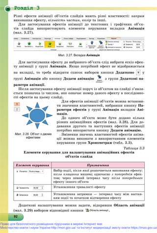 Роздiл 3
929292929292929292929292929292929292929292929292929292929292929
Ðіçíі åôåêòè àíіìàöії îá’єêòіâ ñëàéäіâ ìàþòü ðіçíі âëàñòèâîñòі: íàïðÿì
âèêîíàííÿ åôåêòó, êіëüêіñòü ÷àñòèí, êîëіð òà іíøі.
Äëÿ çàñòîñóâàííÿ åôåêòіâ àíіìàöії äî òåêñòîâèõ і ãðàôі÷íèõ îá’єê-
òіâ ñëàéäà âèêîðèñòîâóþòü åëåìåíòè êåðóâàííÿ âêëàäêè Àíіìàöіÿ
(ìàë. 3.27).
Мал. 3.27. Вкладка Анімація
Äëÿ çàñòîñóâàííÿ åôåêòó äî âèáðàíîãî îá’єêòà ñëіä âèáðàòè åñêіç åôåê-
òó àíіìàöії ó ãðóïі Àíіìàöіÿ. ßêùî ïîòðіáíèé åôåêò íå âіäîáðàæàєòüñÿ
íà âêëàäöі, òî òðåáà âіäêðèòè ñïèñîê âèáîðîì êíîïêè Äîäàòêîâî ó
ãðóïі Àíіìàöіÿ àáî êíîïêó Äîäàòè àíіìàöіþ ç ãðóïè Äîäàòêîâі ïà-
ðàìåòðè àíіìàöії.
Ïіñëÿ çàñòîñóâàííÿ åôåêòó àíіìàöії ïîðó÷ іç îá’єêòîì íà ñëàéäі ç’ÿâëÿ-
єòüñÿ ïîçíà÷êà іç ÷èñëîì, ÿêå îçíà÷àє íîìåð äàíîãî åôåêòó â ïîñëіäîâíî-
ñòі åôåêòіâ íà öüîìó ñëàéäі.
Äëÿ åôåêòіâ àíіìàöії îá’єêòіâ ìîæíà âñòàíîâè-
òè çíà÷åííÿ âëàñòèâîñòåé, âèáðàâøè êíîïêó Ïà-
ðàìåòðè åôåêòіâ ó ãðóïі Àíіìàöіÿ âêëàäêè Àíі-
ìàöіÿ.
Äî îäíîãî îá’єêòà ìîæå áóòè äîäàíî êіëüêà
ðіçíèõ àíіìàöіéíèõ åôåêòіâ (ìàë. 3.28). Äëÿ äî-
äàâàííÿ äðóãîãî òà íàñòóïíèõ åôåêòіâ àíіìàöії
ïîòðіáíî âèêîðèñòàòè êíîïêó Äîäàòè àíіìàöіþ.
Çìіíåííÿ çíà÷åíü âëàñòèâîñòåé åôåêòіâ àíіìà-
öії ìîæíà âèêîíàòè ç âèêîðèñòàííÿì åëåìåíòіâ
êåðóâàííÿ ãðóïè Õðîíîìåòðàæ (òàáë. 3.3).
Òàáëèöÿ 3.3
Åëåìåíòè êåðóâàííÿ äëÿ íàëàøòóâàííÿ àíіìàöіéíèõ åôåêòіâ
îá’єêòіâ ñëàéäà
Åëåìåíò êåðóâàííÿ Ïðèçíà÷åííÿ
Âèáіð ïîäії, ïіñëÿ ÿêîї ðîçïî÷íåòüñÿ âèêîíàííÿ åôåêòó:
ïіñëÿ êëàöàííÿ ìèøåþ; îäíî÷àñíî ç ïîïåðåäíіì åôåê-
òîì; ÷åðåç ïåâíèé іíòåðâàë ÷àñó ïіñëÿ ïîïåðåäíüîãî
åôåêòó іíøîãî îá’єêòà
Óñòàíîâëåííÿ òðèâàëîñòі åôåêòó
Óñòàíîâëåííÿ çàòðèìêè — іíòåðâàë ÷àñó ìіæ íàñòàí-
íÿì ïîäії òà ïî÷àòêîì âіäòâîðåííÿ åôåêòó
Äîäàòêîâі íàëàøòóâàííÿ ìîæíà çàäàòè, âіäêðèâøè Îáëàñòü àíіìàöії
(ìàë. 3.29) âèáîðîì âіäïîâіäíîї êíîïêè .
Мал. 3.28. Об’єкт з двома
ефектами
Право для безоплатного розміщення підручника в мережі Інтернет має
Міністерство освіти і науки України http://mon.gov.ua/ та Інститут модернізації змісту освіти https://imzo.gov.ua
 