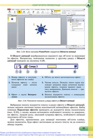 9393939393939393939393939393939393939393939393939393939393939393
КОМП’ЮТЕРНІ ПРЕЗЕНТАЦІЇ
Мал. 3.29. Вікно програми PowerPoint з відкритою Областю анімації
Â Îáëàñòі àíіìàöії âіäîáðàæàþòüñÿ âіäîìîñòі ïðî îá’єêòè òà âіäïîâіäíії
їì åôåêòè. Íàïðèêëàä, ïîÿñíåííÿ ïîçíà÷îê ó äðóãîìó ðÿäêó ç Îáëàñòі
àíіìàöії íàâåäåíî íà ìàëþíêó 3.30.ї
1 2 3 4 5 6
1. Íîìåð åôåêòó â ïîñëіäîâ-
íîñòі åôåêòіâ íà ñëàéäі
4. Îá’єêò, äî ÿêîãî çàñòîñîâóєòüñÿ åôåêò
2. Ïî÷àòîê åôåêòó — ïіñëÿ
êëàöàííÿ ëіâîї êíîïêè
ìèøі
5. ×àñîâà øêàëà. Ïîçèöіÿ ëіâîãî êðàþ âіä-
ïîâіäàє çàòðèìöі ïåðåä ïî÷àòêîì âіäòâî-
ðåííÿ åôåêòó, ïîçèöіÿ ïðàâîãî êðàþ —
÷àñó çàâåðøåííÿ. Äîâæèíà øêàëè — òðè-
âàëіñòü åôåêòó
3. Åôåêò ç ãðóïè Âèîêðåì-
ëåííÿ
6. Êíîïêà âіäêðèòòÿ ñïèñêó ç êîìàíäàìè
íàëàøòóâàíü åôåêòó
Мал. 3.30. Пояснення позначок у рядку ефекту в Області анімації
Âèáðàâøè êíîïêó âіäêðèòòÿ ñïèñêó â ðÿäêó åôåêòó â Îáëàñòі àíіìàöії,
ìîæíà çìіíèòè çíà÷åííÿ іíøèõ âëàñòèâîñòåé àíіìàöіéíèõ åôåêòіâ. Âèáіð
êîìàíäè Ïàðàìåòðè åôåêòіâ ïðèâîäèòü äî âіäêðèòòÿ âіêíà íàëàøòóâàíü
(ìàë. 3.31), ó ÿêîìó ìîæíà âñòàíîâèòè îñîáëèâîñòі ïî÷àòêó òà çàâåðøåí-
íÿ åôåêòó, íàïðÿì ðóõó, çâóêîâèé ñóïðîâіä åôåêòó, îñîáëèâîñòі àíіìàöії
òåêñòîâîãî îá’єêòà òîùî.
Äëÿ åôåêòіâ, ïðèçíà÷åíèõ äëÿ àíіìàöії òåêñòîâèõ îá’єêòіâ ñëàéäà,
ìîæíà âèçíà÷èòè, áóäå åôåêò çàñòîñîâàíî äî âñüîãî òåêñòó ÷è äî êîæíîãî
àáçàöó îêðåìî.
Право для безоплатного розміщення підручника в мережі Інтернет має
Міністерство освіти і науки України http://mon.gov.ua/ та Інститут модернізації змісту освіти https://imzo.gov.ua
 
