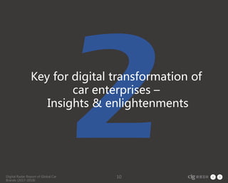 Digital Radar Report of Global Car
Brands (2017-2018)
10
Key for digital transformation of
car enterprises –
Insights & enlightenments
 