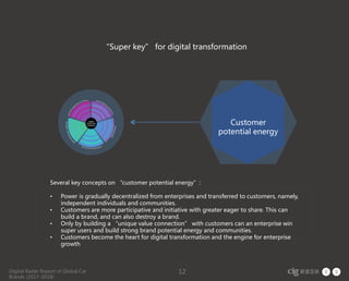 Digital Radar Report of Global Car
Brands (2017-2018)
12
“Super key” for digital transformation
Customer
potential energy
Several key concepts on “customer potential energy”:
• Power is gradually decentralized from enterprises and transferred to customers, namely,
independent individuals and communities.
• Customers are more participative and initiative with greater eager to share. This can
build a brand, and can also destroy a brand.
• Only by building a “unique value connection” with customers can an enterprise win
super users and build strong brand potential energy and communities.
• Customers become the heart for digital transformation and the engine for enterprise
growth
 