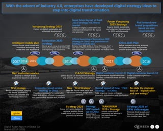 Digital Radar Report of Global Car
Brands (2017-2018)
18
With the advent of Industry 4.0, enterprises have developed digital strategy ideas to
step into digital transformation.
Digital Radar Report of Global Car
Brands (2017-2018)
First strategy
Benign development, shaping
the future, profitability,
increase of customer and
technology resources
Best customer service
Expand to lifestyle brand
experience based on car service
Intelligent mobile plan
Reform future travel mode with
innovative technology and
create best user experience
Innovation 2020
strategy
Devote great energy to product R&D,
innovative mobility travel technology
and improving user experience
Vorsprung Strategy 2025
Center on digital, sustainable and
urbanized development
Strategy 2025
Focus on transformation &
upgrade; explore future
travel mode; and improve
products & services
China 2025 Plan
Refine business structure; enhance
local manufacturing; and provide
uniform brand service experience
Foster Vorsprung
2025 Strategy
Expand digital, sustainable
and urbanized development
to 2025 and afterwards
Digital customer travel 2.0
Create customer experience
ecosphere
Official launching of Innovation 2020
Strategy in China, and promotion of
intelligent mobile plan
Enhance local R&D ability in China. Determine Ford’s
core ideas of future customer service: “intelligence,
interconnection, customer experience and mobile travel”.
Put forward new
brand propositions
based on user
requirements
Issue future layout of Audi
2025 Strategy in Chinese
market
Center on digital, sustainable and
urbanized development for layout
and planning
Innovative travel service
strategy in China
Provide car products for sustainable
travel and deliver efficient, convenient
and comfortable services and products
Re-state the strategic
keys of “digitalization
and new energy”
Overall layout of New “First
Strategy” in China
Take ongoing moves on brands,
products, digitalization and localization
New “First Strategy”
Lead the future travel trend and
transform towards a high-tech
company
C.A.S.E Strategy
Define future car development direction
and provide all-round travel solutions
Digital customer travel 1.0
Comprehensive digitalization and
seamless connection from on-line
to off-line
Strategy
2025 speed-
up in China
Expand travel
service, unmanned
drive and big data
TRANSFORM
2025+ Strategy
Achieve clearer brand
positioning and enhance EV
and interconnection
technology
China
20152014 20162007 20182017
globe
Strategy 2025 of
FAW Volkswagen
Promote third brands, and
focus on new brands; step
into mobile travel field
 