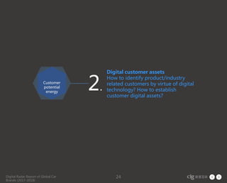 Digital Radar Report of Global Car
Brands (2017-2018)
24
Digital customer assets
How to identify product/industry
related customers by virtue of digital
technology? How to establish
customer digital assets?
2.
Customer
potential
energy
 