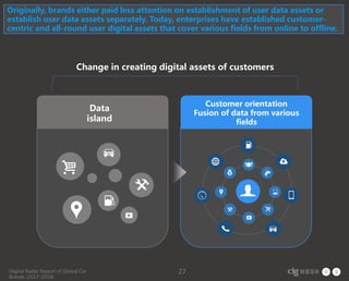 Digital Radar Report of Global Car
Brands (2017-2018)
27
Originally, brands either paid less attention on establishment of user data assets or
establish user data assets separately. Today, enterprises have established customer-
centric and all-round user digital assets that cover various fields from online to offline.
Change in creating digital assets of customers
Data
island
Customer orientation
Fusion of data from various
fields
 