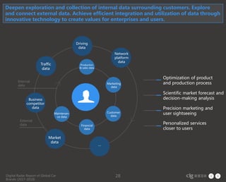 Digital Radar Report of Global Car
Brands (2017-2018)
28
Production
& sales data
Marketing
data
Customer
data
Financial
data
Maintenan-
ce data
Network
platform
data
Driving
data
Traffic
data
Business
competitor
data
Market
data
…
Optimization of product
and production process
Scientific market forecast and
decision-making analysis
Precision marketing and
user sightseeing
Personalized services
closer to users
External
data
Internal
data
Deepen exploration and collection of internal data surrounding customers. Explore
and connect external data. Achieve efficient integration and utilization of data through
innovative technology to create values for enterprises and users.
 