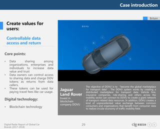 Digital Radar Report of Global Car
Brands (2017-2018)
29
The objective of DOVU is to “become the global marketplace
for transport data”. The DOVU system works by creating a
distributed marketplace for transport data. Vehicle hire,
insurance companies, ride-sharing and others across the
mobility sector can connect to DOVU to create a giant network
of transport-related data resources. In addition, DOVU creates a
kind of unprecedented value exchange between common
consumers and organizations that benefit from consumer data
to realize circular economy of traffic mobility field.
Jaguar
Land Rover
Invest in
blockchain
company DOVU
Core points:
• Data sharing among
organizations, enterprises and
individuals to increase data
value and trust
• Data owners can control access
to sharing data and charge DOV
tokens as returns from data
callers.
• These tokens can be used for
paying travel fees like car usage.
Digital technology:
• Blockchain technology
Controllable data
access and return
Create values for
users:
Britain
Case introduction
 