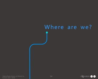 Digital Radar Report of Global Car
Brands (2017-2018)
34
Where are we?
 