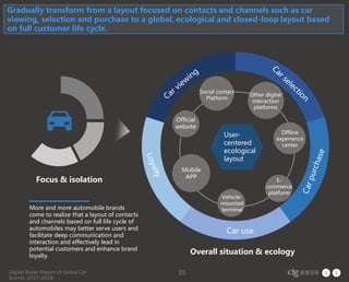 Digital Radar Report of Global Car
Brands (2017-2018)
35
Focus & isolation
Gradually transform from a layout focused on contacts and channels such as car
viewing, selection and purchase to a global, ecological and closed-loop layout based
on full customer life cycle.
More and more automobile brands
come to realize that a layout of contacts
and channels based on full life cycle of
automobiles may better serve users and
facilitate deep communication and
interaction and effectively lead in
potential customers and enhance brand
loyalty.
Car use
User-
centered
ecological
layout
Mobile
APP
Overall situation & ecology
Social contact
Platform
Other digital
interaction
platforms
Offline
experience
center
E-
commerce
platform
Vehicle-
mounted
terminal
Official
website
 