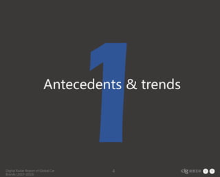 Digital Radar Report of Global Car
Brands (2017-2018)
4
Antecedents & trends
 