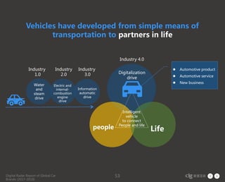 Digital Radar Report of Global Car
Brands (2017-2018)
53
Vehicles have developed from simple means of
transportation to partners in life
Industry
3.0
Industry
2.0
Water
and
steam
drive
Industry
1.0 Digitalization
drive
Industry 4.0
Intelligent
vehicle
to connect
People and life
Life
 Automotive product
 Automotive service
 New business
Electric and
internal-
combustion
engine
drive
Information
automatic
drive
people
 