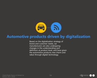 Digital Radar Report of Global Car
Brands (2017-2018)
54
Automotive products driven by digitalization
Based on the digitalization strategy of
brand and customer needs, car
manufacturers are also undergoing
changes in the understanding and
definition at product level, and have given
the automotive products new charm and
value through digital technology.
 
