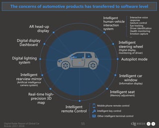 Digital Radar Report of Global Car
Brands (2017-2018)
55
Digital display
Dashboard
Intelligent
steering wheel
(Digital display,
monitoring of driver)
Digital lighting
system
Intelligent
human-vehicle
interaction
system
Real-time high-
precision 3D
map
Intelligent seat
(Memory adjustment)
Intelligent car
window
(Information display)
AR head-up
display
Autopilot mode
Intelligent
rearview mirror
(Artificial intelligence
camera system)
Mobile phone remote control
Intelligent key control
Other intelligent terminal control
Intelligent
remote Control
Interactive voice
response
Gesture control
Eye tracking
Driver identification
Health monitoring
Emotion capture
...
The concerns of automotive products has transferred to software level
 