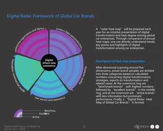 Digital Radar Report of Global Car
Brands (2017-2018)
6
Description of heat map preparation
After directional scanning around five
dimensions, preset brand samples are divided
into three categories based on calculated
numbers concerning digital transformation
strategies, reports on transformation and
related cases: At the outermost ring are
“benchmark brands” with highest numbers;
followed by “excellent brands” in the middle
ring; and at the innermost are “active brands”
with less information but prominent
performance. Finally, a “Digital Radar- Heat
Map of Global Car Brands” is formed.
A “radar heat map” will be prepared each
year for an intuitive presentation of digital
transformation and heat degree among global
car enterprises. Through comparison of annual
heat maps, one can directly understand trends,
key points and highlights of digital
transformation among car enterprises.
Digital Radar Framework of Global Car Brands
Active
Excellent
Benchma
rk
 