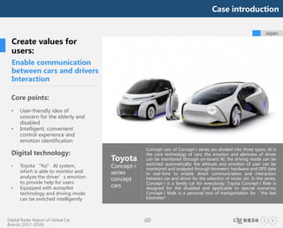 Digital Radar Report of Global Car
Brands (2017-2018)
60
Concept cars of Concept-i series are divided into three types. AI is
the core technology of cars, the emotion and alertness of driver
can be monitored through on-board AI; the driving mode can be
switched automatically; the attitude and emotion of user can be
monitored and analyzed through biometric hardware and GPS data
in real-time to enable direct communication and interaction
between car and driver for the selection of route, etc. In the series,
Concept-i is a family car for everybody; Toyota Concept-i Ride is
designed for the disabled and applicable to special scenarios;
Concept-i Walk is a personal tool of transportation for “the last
kilometer”.
Japan
Toyota
Concept-i
series
concept
cars
Core points:
• User-friendly idea of
concern for the elderly and
disabled
• Intelligent, convenient
control experience and
emotion identification
Digital technology:
• Toyota “Yui” AI system,
which is able to monitor and
analyze the driver’s emotion
to provide help for users
• Equipped with autopilot
technology and driving mode
can be switched intelligently
Enable communication
between cars and drivers
Interaction
Create values for
users:
Case introduction
 
