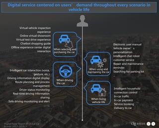 Digital Radar Report of Global Car
Brands (2017-2018)
63
Digital service centered on users’ demand throughout every scenario in
vehicle life
Electronic user manual
Vehicle owner’s
personalization
Intelligent chat robot
customer service
Repair and maintenance
reminder
Searching for parking lot
...
Intelligent car interaction (voice,
gesture, etc.)
Driving information digital display
Route planning and process
management
Driver status monitoring
Real-time driving information
sharing
Safe driving monitoring and alert
...
Intelligent household
connection control
In-car traffic
In-car payment
Service booking
Delivery to car
...
Virtual vehicle inspection
experience
Online virtual showroom
Virtual test drive experience
Chatbot shopping guide
Offline experience center digital
interaction
...
When selecting and
purchasing the car
When driving
the car
When using and
maintaining the car
When living
vehicle life
Digital Radar Report of Global Car
Brands (2017-2018)
 