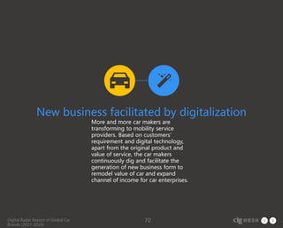 Digital Radar Report of Global Car
Brands (2017-2018)
70
New business facilitated by digitalization
More and more car makers are
transforming to mobility service
providers. Based on customers’
requirement and digital technology,
apart from the original product and
value of service, the car makers
continuously dig and facilitate the
generation of new business form to
remodel value of car and expand
channel of income for car enterprises.
 