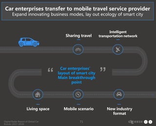 Digital Radar Report of Global Car
Brands (2017-2018)
71
Sharing travel
Living space
Intelligent
transportation network
Mobile scenario New industry
format
Car enterprises’
layout of smart city
Main breakthrough
point
Car enterprises transfer to mobile travel service provider
Expand innovating business modes, lay out ecology of smart city
 