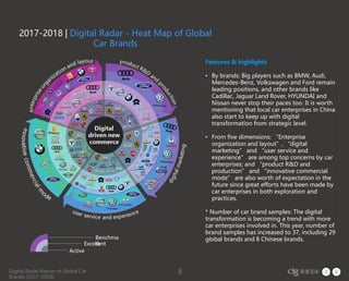 Digital Radar Report of Global Car
Brands (2017-2018)
8
2017-2018 | Digital Radar - Heat Map of Global
Car Brands
Active
Excellent
Benchma
rk
Features & highlights
• By brands: Big players such as BMW, Audi,
Mercedes-Benz, Volkswagen and Ford remain
leading positions, and other brands like
Cadillac, Jaguar Land Rover, HYUNDAI and
Nissan never stop their paces too. It is worth
mentioning that local car enterprises in China
also start to keep up with digital
transformation from strategic level.
• From five dimensions: “Enterprise
organization and layout”, “digital
marketing” and “user service and
experience” are among top concerns by car
enterprises; and “product R&D and
production” and “innovative commercial
mode” are also worth of expectation in the
future since great efforts have been made by
car enterprises in both exploration and
practices.
* Number of car brand samples: The digital
transformation is becoming a trend with more
car enterprises involved in. This year, number of
brand samples has increased to 37, including 29
global brands and 8 Chinese brands.
 
