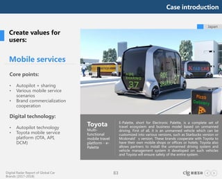 Digital Radar Report of Global Car
Brands (2017-2018)
83
Japan
Mobile services
Core points:
• Autopilot + sharing
• Various mobile service
scenarios
• Brand commercialization
cooperation
Digital technology:
• Autopilot technology
• Toyota mobile service
platform (OTA, API,
DCM)
Toyota
Multi-
functional
mobile travel
platform - e-
Palette
E-Palette, short for Electronic Palette, is a complete set of
travel ecosystem and business model based on unmanned
driving. First of all, it is an unmanned vehicle which can be
customized into various versions, such as Starbucks version or
Mcdonald’s version. These brands cooperate with Toyota to
have their own mobile shops or offices or hotels. Toyota also
allows partners to install the unmanned driving system and
vehicle management system it developed on such vehicles
and Toyota will ensure safety of the entire system.
Create values for
users:
Case introduction
 