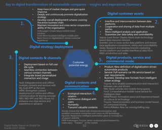 Digital Radar Report of Global Car
Brands (2017-2018)
92
Customer
potential energy
1.
• Keep trace of market changes and give quick
response
• Deeply and continuously promote digitalization
strategy
• Develop overall deployment scheme covering
the entire business chain
• Maintain innovation and cross-sector cooperation
ability of the organization
Volkswagen: Create future mobile travel
solution
Ford: More localized intelligent mobile plan
Benz: Focus on digitalization-driven customer
experience
Digital strategy deployment
Digital customer assets
• Interflow and interconnection between data
platforms
• Cooperation and sharing of data from multiple
parties
• More intelligent analysis and application
• Guarantee user data safety and controllability
Jaguar Land Rover: Deploy block chain technology-
based data resource network
Daimler: Join in cross-sector data platform and ensure
data application convenience, safety and controllability
Geely: Research and develop Internet marketing
service platform and enable interflow of data from
R&D, production and sales
2.
3. Digital contacts & channels
• Deployment based on full user
life cycle
• Seamless connection between
various contact channels
• Integrate brand personalized
interaction and image
Audi: Integrate online and offline
multiple contacts and services with
My Audi APP as the core
MINI: Strengthen contact
deployment of online and offline
communication & sharing concept
NIO: NIO APP and NIO House for
enhance one-stop service and
experience in advance
5.
• Product: New definition of digitalization-driven
automobile products
• Service: Full-scenario car life service based on
user requirements
• Business: Develop new formats from intelligent
urban ecology
Toyota: AI to enable communication and interaction
between cars and drivers
NIO: Build vehicles into mobile living spaces
Ford: Comprehensive mobile travel service for
intelligent cities
MINI/Nissan: Innovative space and experience based
on culture & technology
Toyota: Travel ecosystem and business model based
on unmanned driving
Volvo/Alibaba: New car owning/selling way
Digital products, service and
commercial mode
4.• Ecological interaction
relation
• Continuous dialogue with
users
• Humanity
• Transmit valuable contents
Honda: Endow the brand with emotional connotation and
establish innovative connection with users via AR technology
Hyundai: Responsive intelligent automotive glass to increase fun
of parent-child life
FAW Volkswagen: Fan/car owner-endorsed advertisement to
make users “masters” of the market
Digital contents and
communication
Key to digital transformation of automobile companies - insights and inspirations |Summary
 