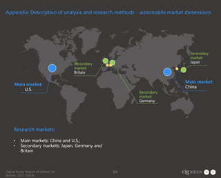 Digital Radar Report of Global Car
Brands (2017-2018)
94
Research markets:
• Main markets: China and U.S.;
• Secondary markets: Japan, Germany and
Britain
Main market:
U.S.
Main market:
China
Secondary
market:
Britain
Secondary
market:
Germany
Secondary
market:
Japan
Appendix: Description of analysis and research methods - automobile market dimensions
 