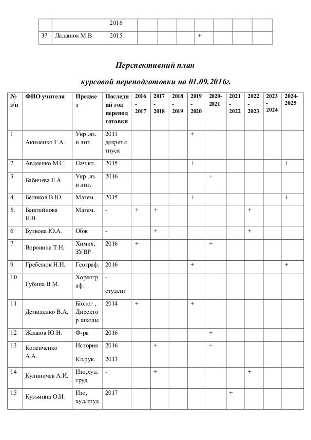 Перспективный план прохождения курсов и аттестации на 2017-2022