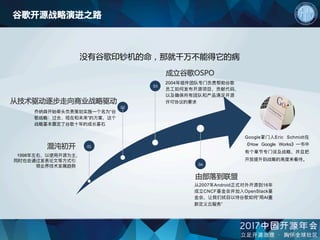 混沌初开
1998年年左右，以使⽤用开源为主，
同时也会通过发表论⽂文等⽅方式引
领业界技术发展趋势
从技术驱动逐步走向商业战略驱动
乔纳森开始牵头负责策划实施⼀一个名为“⾕谷
歌战略略：过去、现在和未来”的⽅方案，这个
战略略基本奠定了了⾕谷歌⼗十年年的成⻓长基⽯石
成立谷歌OSPO
2004年年组件团队专⻔门负责帮助⾕谷歌
员⼯工如何发布开源项⽬目，贡献代码，
以及确保所有团队和产品满⾜足开源
许可协议的要求
由部落到联盟
从2007年年Android正式对外开源到16年年
成⽴立CNCF基⾦金金会并加⼊入OpenStack基
⾦金金会，让我们拭⽬目以待⾕谷歌如何“⽤用AI重
新定义云服务”
01
02
03
04
Google掌⻔门⼈人Eric Schmidt在
《How Google Works》⼀一书中
有个章节专⻔门谈及战略略，并且把
开放提升到战略略的⾼高度来看待。
谷歌开源战略演进之路
没有谷歌印钞机的命，那就千万不能得它的病
 