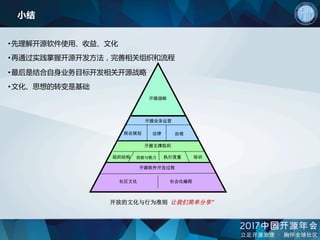 小结
• 先理解开源软件使用、收益、文化
• 再通过实践掌握开源开发方法，完善相关组织和流程
• 最后是结合自身业务目标开发相关开源战略
• 文化、思想的转变是基础
开源战略
开源软件开发过程
开放的文化与行为准则“让我们简单分享”
开源支撑组织
开源业务运营
商业规划 治理
法律
社区文化 社会化编程
技能与能力
组织结构 执行度量 培训
 