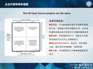 企业开源有很多维度
自身市场定位：	
n 领导者：不仅能够提供满足市场需求成熟
的产品，还能够引领市场整体方向，并且领
导者的举措会成为竞争对手决策的重要参考	
n 挑战者：有很强的执行力，但缺乏方向感
和在新的产业方向上决策的能力	
n 有远见(Visionaries)：有远见，但实现能
力弱，通过合作补强短板，或被收购	
n 参与者：方向感和执行力都很难超越竞争
对手 	
Not all Open Source projects are the same
 