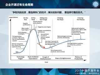 企业开源还有生命周期
"争取风险投资，要选择热门的技术；解决实际问题， 要选择可靠的技术。"
 