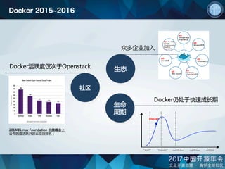 社区
生命
周期
Docker活跃度仅次于Openstack
Docker仍处于快速成长期
Docker 2015~2016
Docker
2014年Linux Foundation 北美峰会上
公布的最活跃开源云项目排名；
生态
众多企业加入
 