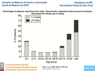 Disciplina de Medicina de Família e Comunidade
Escola de Medicina da UFOP
Residência em MFC
Universidade Federal de Ouro Preto
A Visita Domiciliar do MFC
Leonardo Cançado Monteiro Savassi
Universidade Federal de Ouro Preto
Aylin, P. et al. BMJ 1996;313:207-210
Percentage of patients requiring home visits. Denominator adjusted to take account of patients
not present for whole year of study
Copyright ©1996 BMJ Publishing Group Ltd.
 