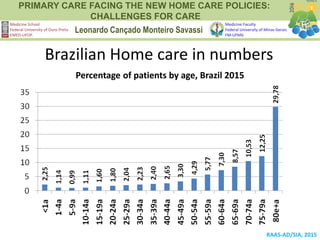 PRIMARY CARE FACING THE NEW HOME CARE POLICIES:
CHALLENGES FOR CARE
Leonardo Cançado Monteiro Savassi
Medicine School
Federal University of Ouro Preto
EMED-UFOP.
Medicine Faculty
Federal University of Minas Gerais
FM-UFMG
Brazilian Home care in numbers
RAAS-AD/SIA, 2015
Percentage of patients by age, Brazil 2015
 