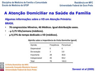 Disciplina de Medicina de Família e Comunidade
Escola de Medicina da UFOP
Residência em MFC
Universidade Federal de Ouro Preto
A Visita Domiciliar do MFC
Leonardo Cançado Monteiro Savassi
Universidade Federal de Ouro Preto
Algumas informações sobre a VD em Atenção Primária:
BRASIL
• 76 congressistas Mineiros, 46 Médicos. Igual distribuição sexos.
• - µ 3,75 VDs/semana (médicos).
- µ 9,37% do tempo dedicado a VD (médicos).
A Atenção Domiciliar na Saúde da Família
Opinião sobre a importância da Visita Domiciliar (geral)
Opinião Freqüência Percentual
Dispensável 0 0
De exceção 3 3,9
Importante 28 36,8
Indispensável 45 59,2
Total 76 100,0
Savassi et al (2009)
 