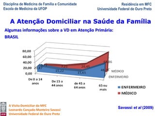 Disciplina de Medicina de Família e Comunidade
Escola de Medicina da UFOP
Residência em MFC
Universidade Federal de Ouro Preto
A Visita Domiciliar do MFC
Leonardo Cançado Monteiro Savassi
Universidade Federal de Ouro Preto
A Atenção Domiciliar na Saúde da Família
Algumas informações sobre a VD em Atenção Primária:
BRASIL
Savassi et al (2009)
 